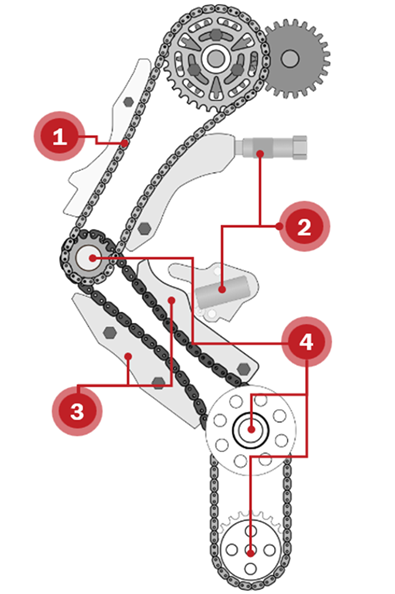 Gates Timing Chain Kits maintenance
