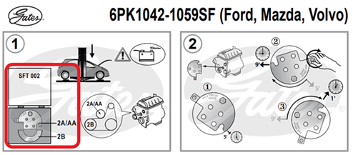 Online Fitting Instructions from Gates