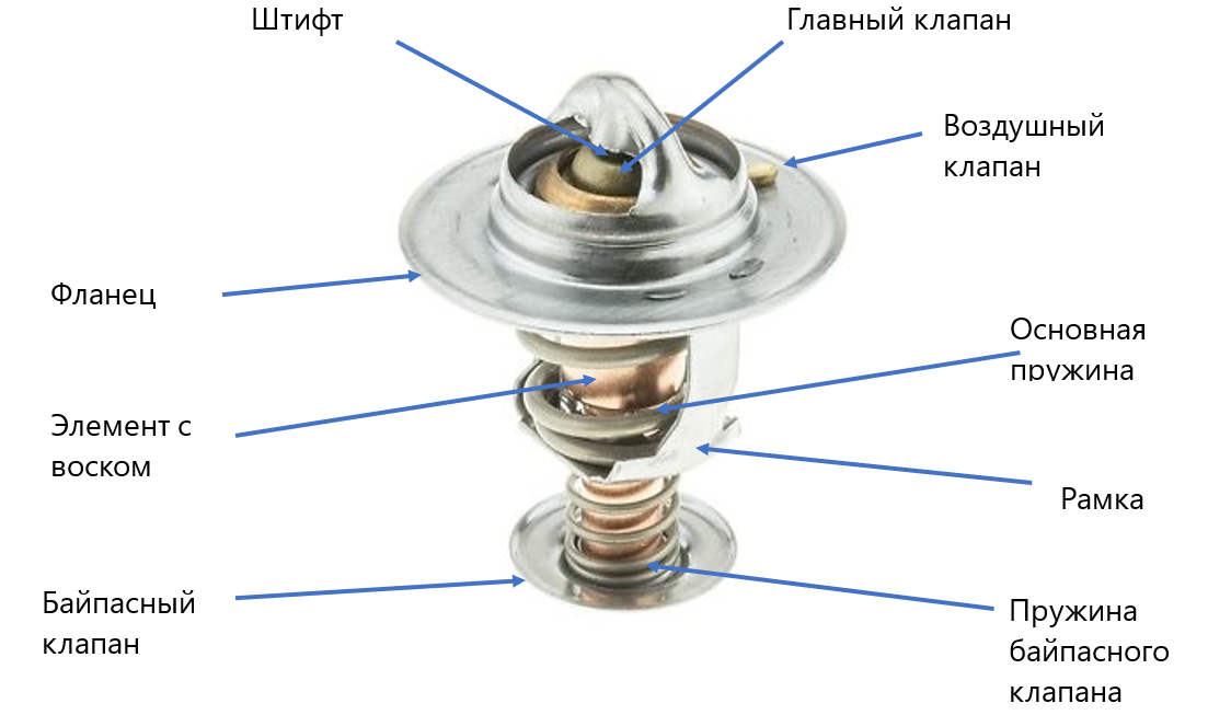 VAG 20 TDi RU