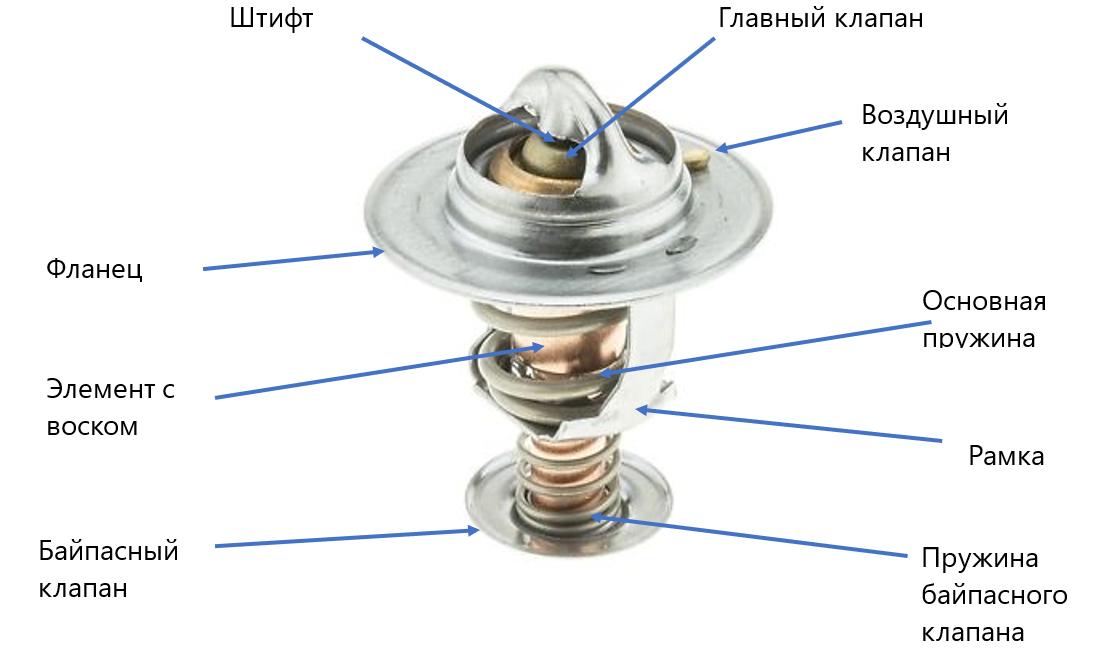 VAG 20 TDi  RU