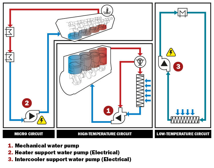 The cooling system