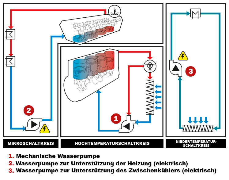 electric-water-pumps The cooling system_DE