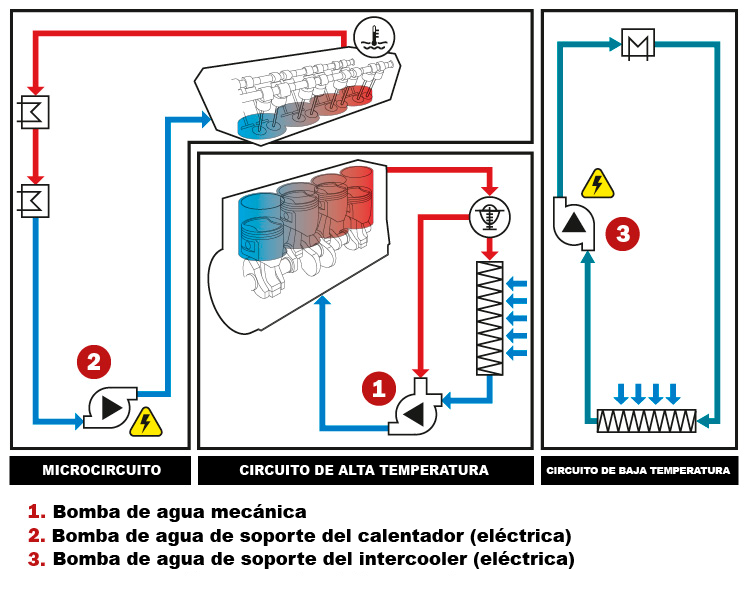 electric-water-pumps The cooling system_ES