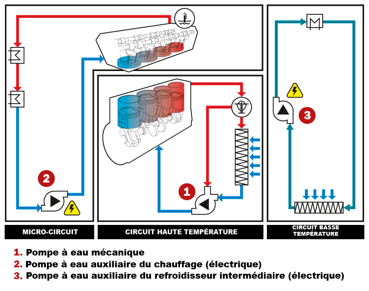 le systeme de refroidissement