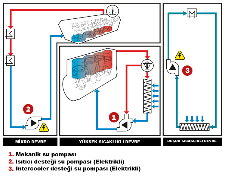 electric-water-pumps The cooling system_TR