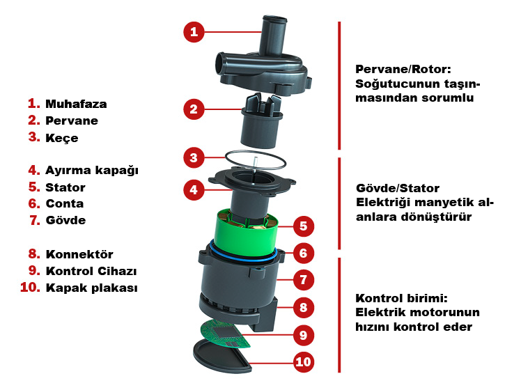 electric-water-pumps The main components of an electrical water pump_TR