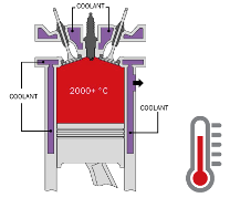 transfert de chaleur système de refroidissement