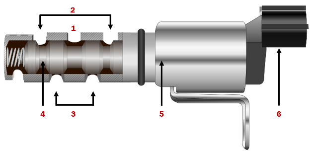 The components of the solenoid valve