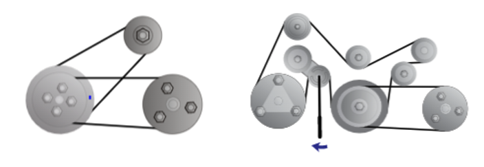 Effect op levensduur van Micro-V®-riemen