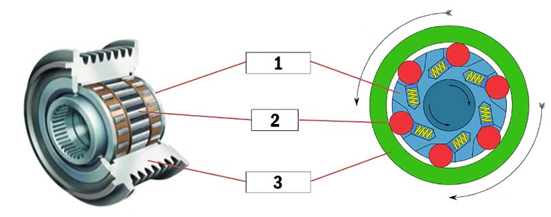 overunning alternator pulleys technical picture