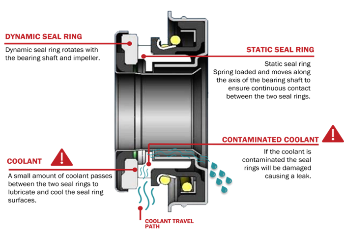 water pump installation descriptive view