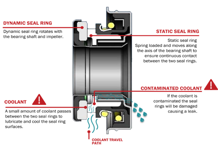 vue descriptive de l’installation de la pompe à eau