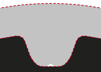 Belts with and without "dimple": round belt profiles