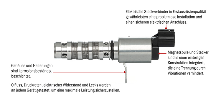 VVT technical image DE