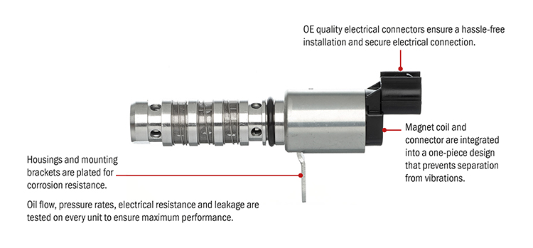 VVT Solenoids technical image