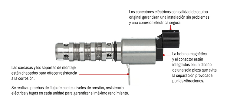 VVT technical image ES