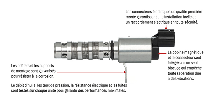 VVT technical image FR