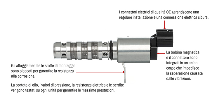 VVT technical image IT