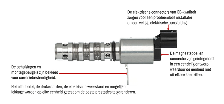 VVT technical image NL