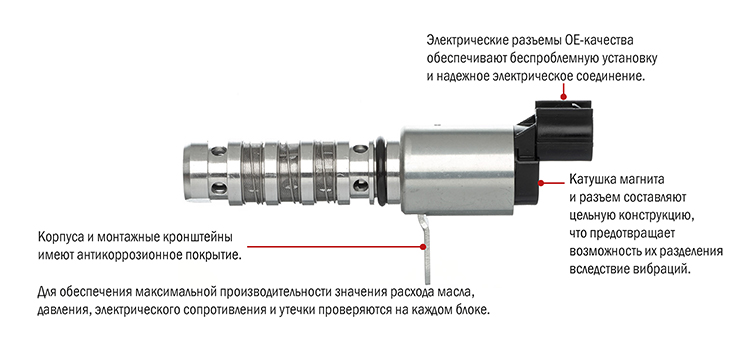 VVT technical image RU