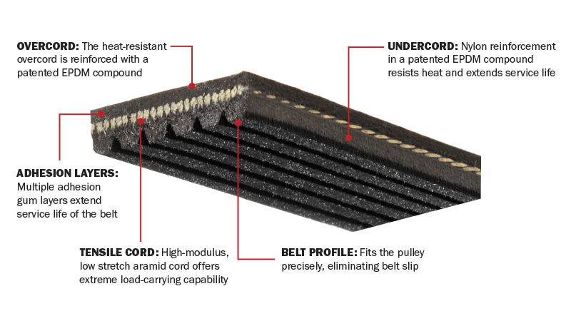 rpm racing belt accessory belt