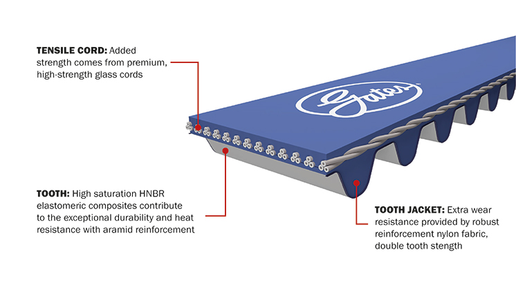 Courroies de distribution RPM Gates pour la course