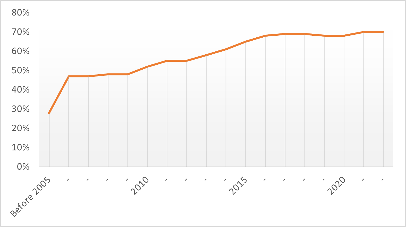 GATES TURBO HOSE GRAPH 2 